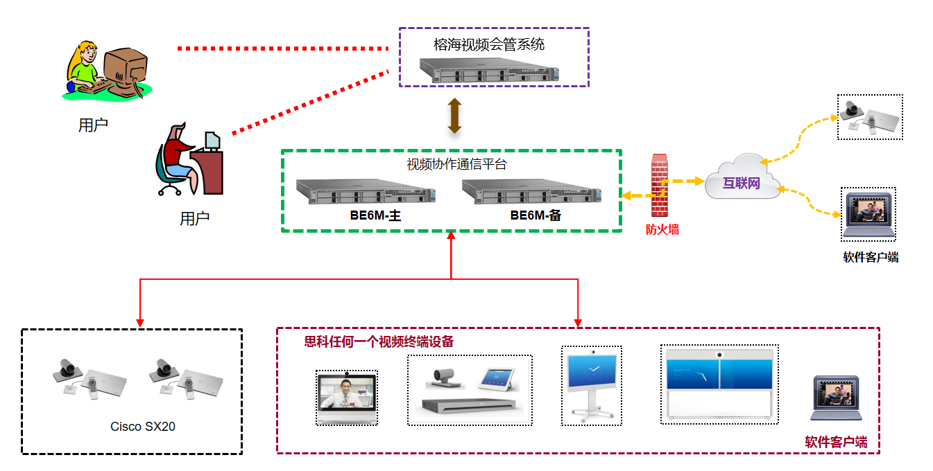 榕海视频会议管理系统